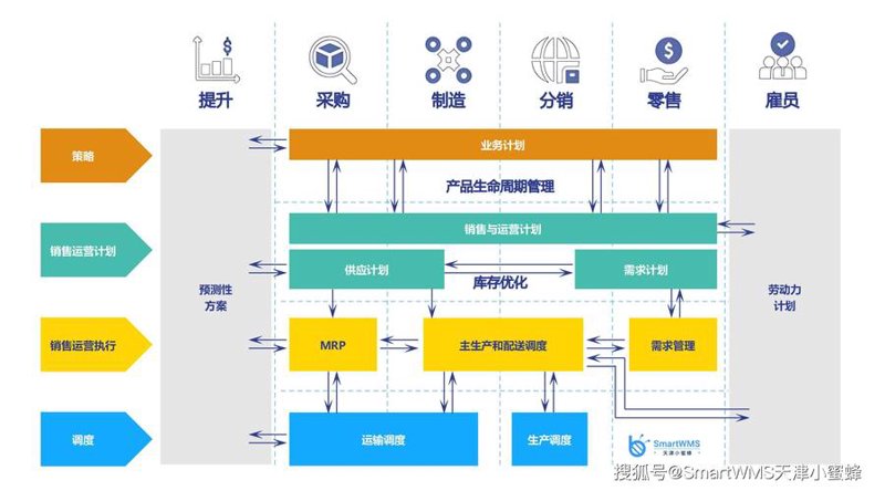 湖南供应链管理
